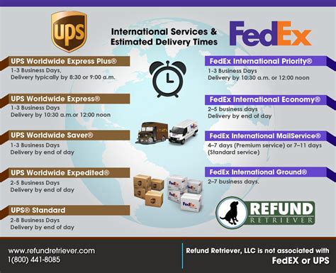 ups international shipping service levels.